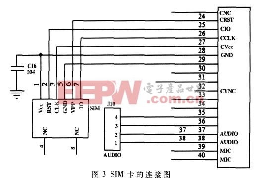 基于單片機和GSM的家庭防盜系統(tǒng)的設(shè)計