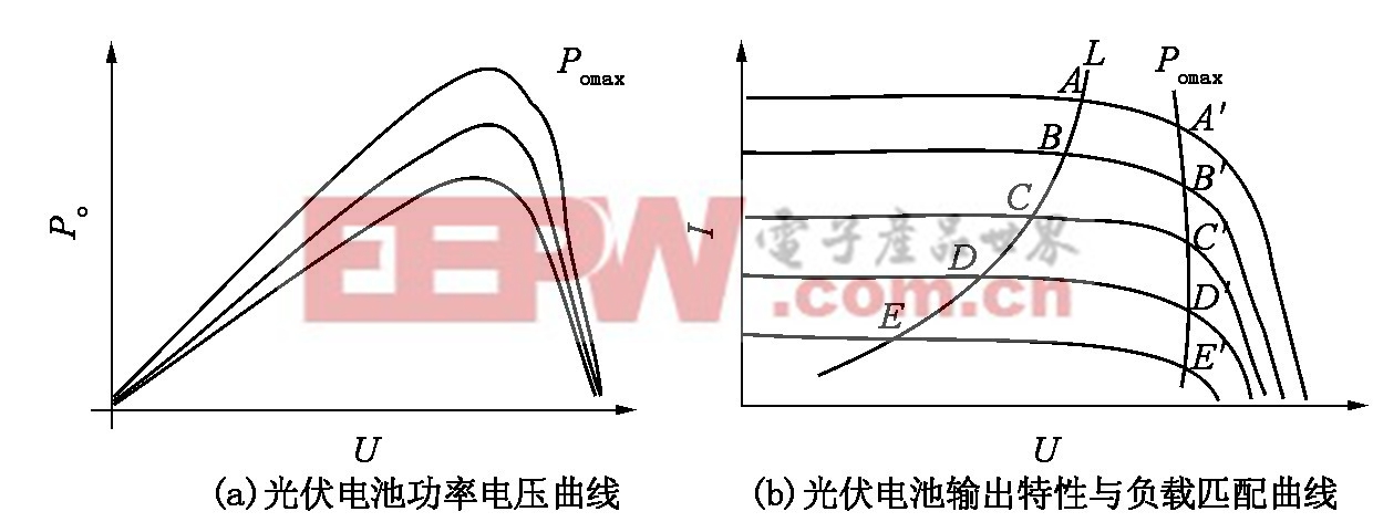 基于單片機的太陽能LED路燈控制器設計