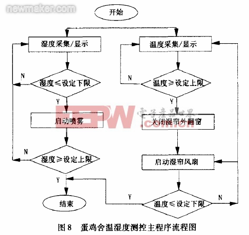 newmaker.com