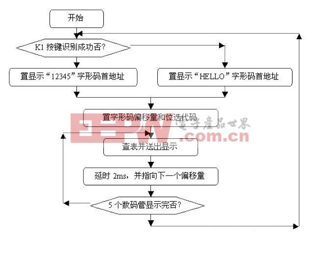 程序框圖