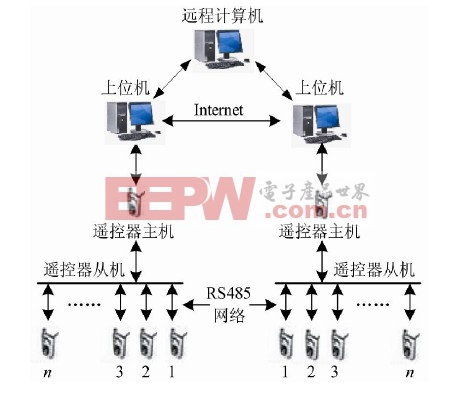 基于Atmega16單片機的智能空調遙控器