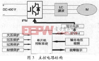 主控電路結(jié)構(gòu)如圖3