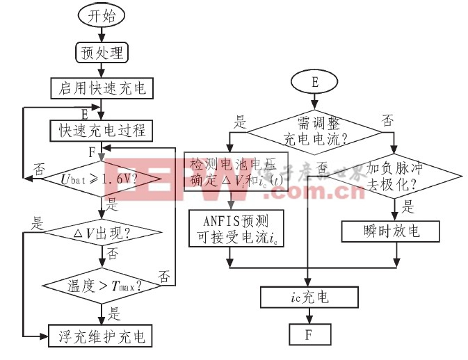 無損快速智能充電器的設(shè)計(jì)方法