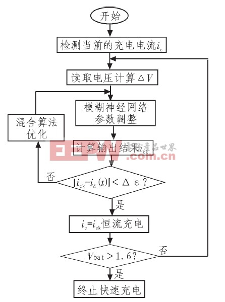 無損快速智能充電器的設(shè)計(jì)方法