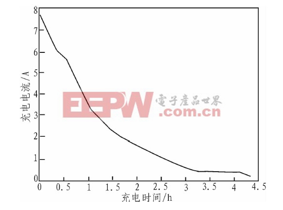 無損快速智能充電器的設(shè)計(jì)方法