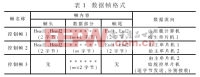 单片机在小型自控飞艇的舵机控制系统中的重要性介绍