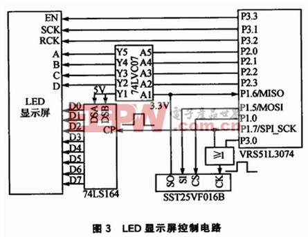 基于單片機(jī)的LED顯示屏控制系統(tǒng)設(shè)計(jì)