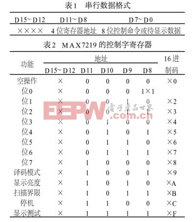 單片機(jī)系統(tǒng)中LED顯示驅(qū)動(dòng)電路的分析