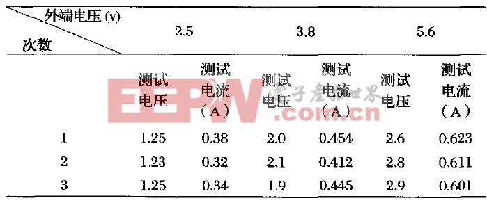 表1負載一（一個燈）