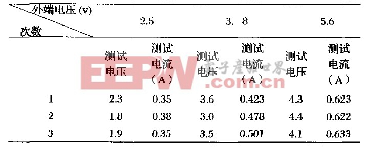 基于單片機(jī)的LED智能路燈控制系統(tǒng)設(shè)計(jì)方案