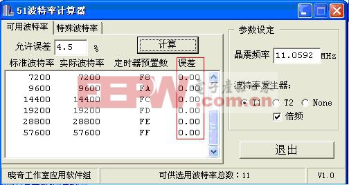 51波特率計(jì)算器