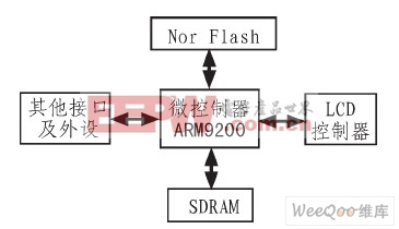 系統(tǒng)硬件組成示意圖