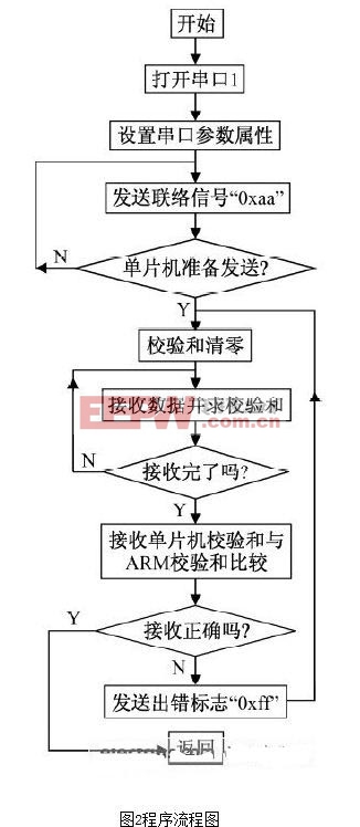 程序流程圖