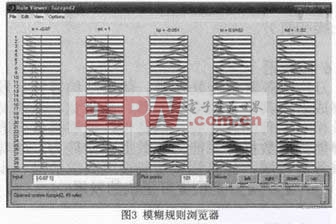 基于模糊控制的恒流源設(shè)計(jì)