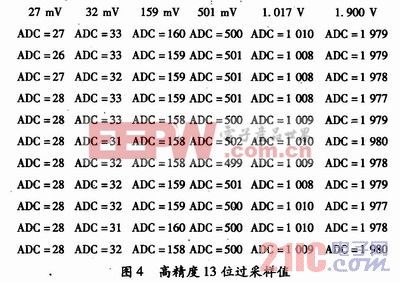 基于ARM的過采樣技術(shù)