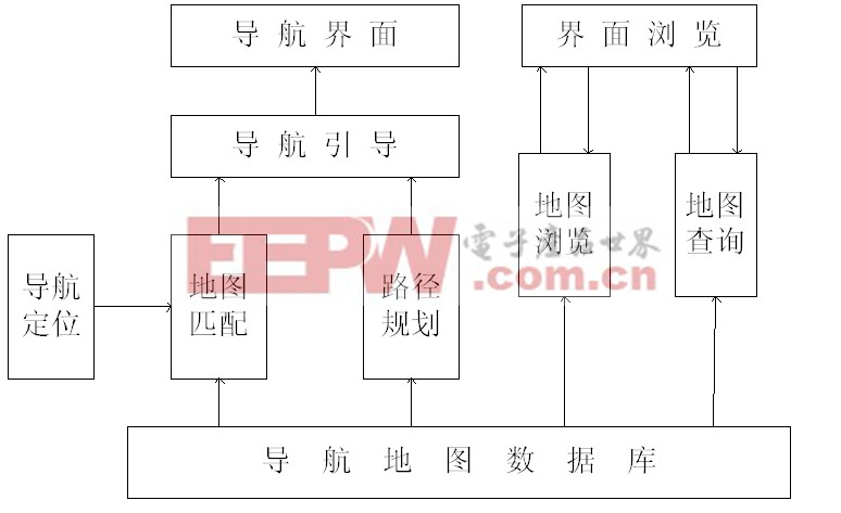 软件系统框图