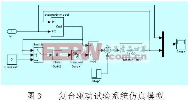 基于Simulink的復合驅動機器人關節(jié)臂試驗系統(tǒng)仿真分析