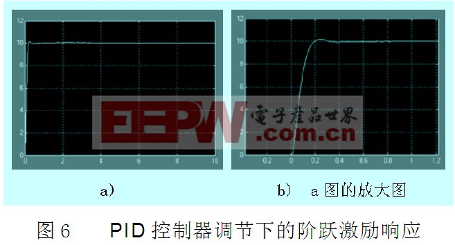 基于Simulink的復合驅動機器人關節(jié)臂試驗系統(tǒng)仿真分析