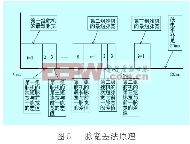 基于STC89C52單片機(jī)的體操機(jī)器人系統(tǒng)設(shè)計(jì)