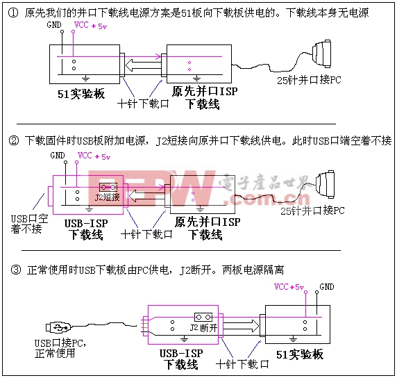 點擊瀏覽下一頁