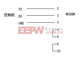 利用單片機(jī)實(shí)現(xiàn)遠(yuǎn)程電源控制 