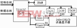 基于arm2210開發(fā)板的移動機器人人機界面設計