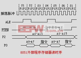 MCS-51單片機的指令時序 