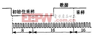 基于89C2051單片機的熱表通訊模塊的開發(fā) 