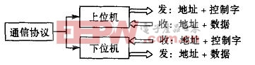 基于89C2051單片機(jī)的熱表通訊模塊的開發(fā) 