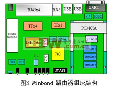 整個(gè)方案的布局