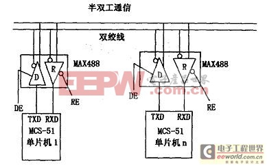 單片機多機通信網(wǎng)絡(luò)改進(jìn)及數(shù)據(jù)通信容錯技術(shù) 