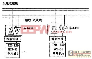 單片機多機通信網(wǎng)絡(luò)改進(jìn)及數(shù)據(jù)通信容錯技術(shù) 