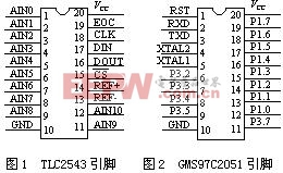 單片機串行數(shù)據(jù)采集傳輸模塊的設(shè)計 