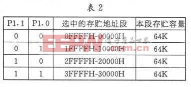 51單片機訪問大容量存儲器的實現(xiàn) 