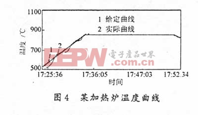 基于單片機的加熱爐溫度模糊控制系統(tǒng) 