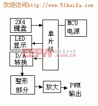 基于AT89S51單片機(jī)的PWM專用信號(hào)發(fā)生器的設(shè)計(jì)