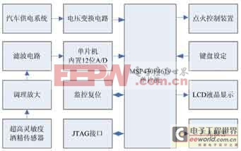 系统总体结构