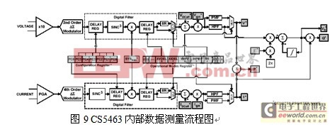 基于單片機(jī)的電量參數(shù)測量儀設(shè)計(jì)