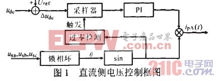 基于DSP ARM的并聯(lián)有源電力濾波器控制器