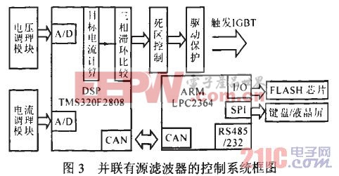 基于DSP ARM的并聯(lián)有源電力濾波器控制器