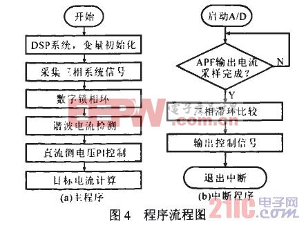 基于DSP ARM的并聯(lián)有源電力濾波器控制器