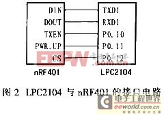 nRF401与LPC2104接口电路