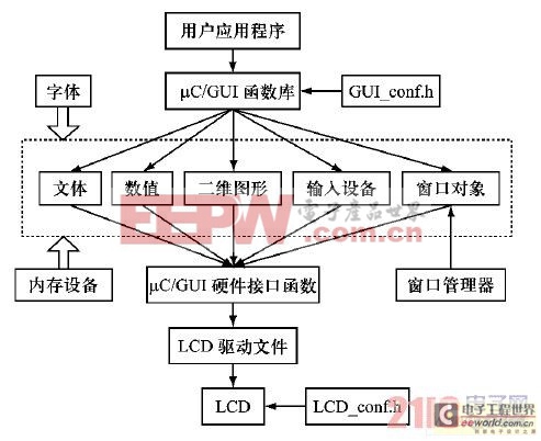 基于LPC2478的網(wǎng)絡(luò)型電能質(zhì)量監(jiān)測裝置人機交互功能研發(fā)