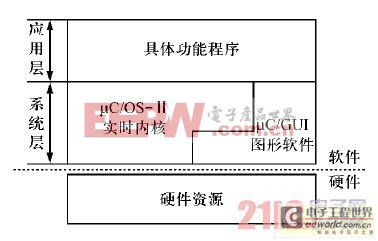 人機交互程序結(jié)構(gòu)示意圖