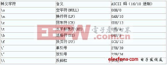 單片機(jī)C語言知識點全攻略 