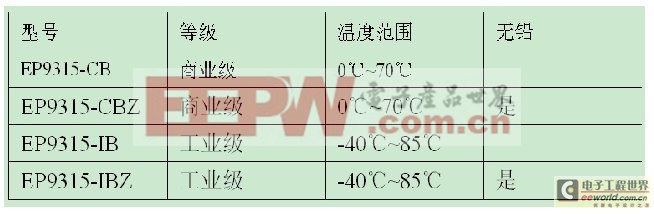 EP9315提供商業(yè)級(jí)和工業(yè)級(jí)兩種型號(hào)