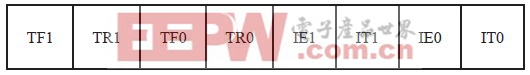 單片機內(nèi)部定時/計數(shù)器和中斷系統(tǒng)