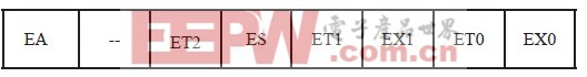 單片機內(nèi)部定時/計數(shù)器和中斷系統(tǒng)