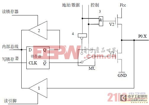 單片機(jī)最小系統(tǒng)組成與I/O輸出控制