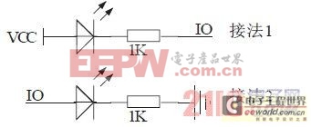 單片機(jī)最小系統(tǒng)組成與I/O輸出控制